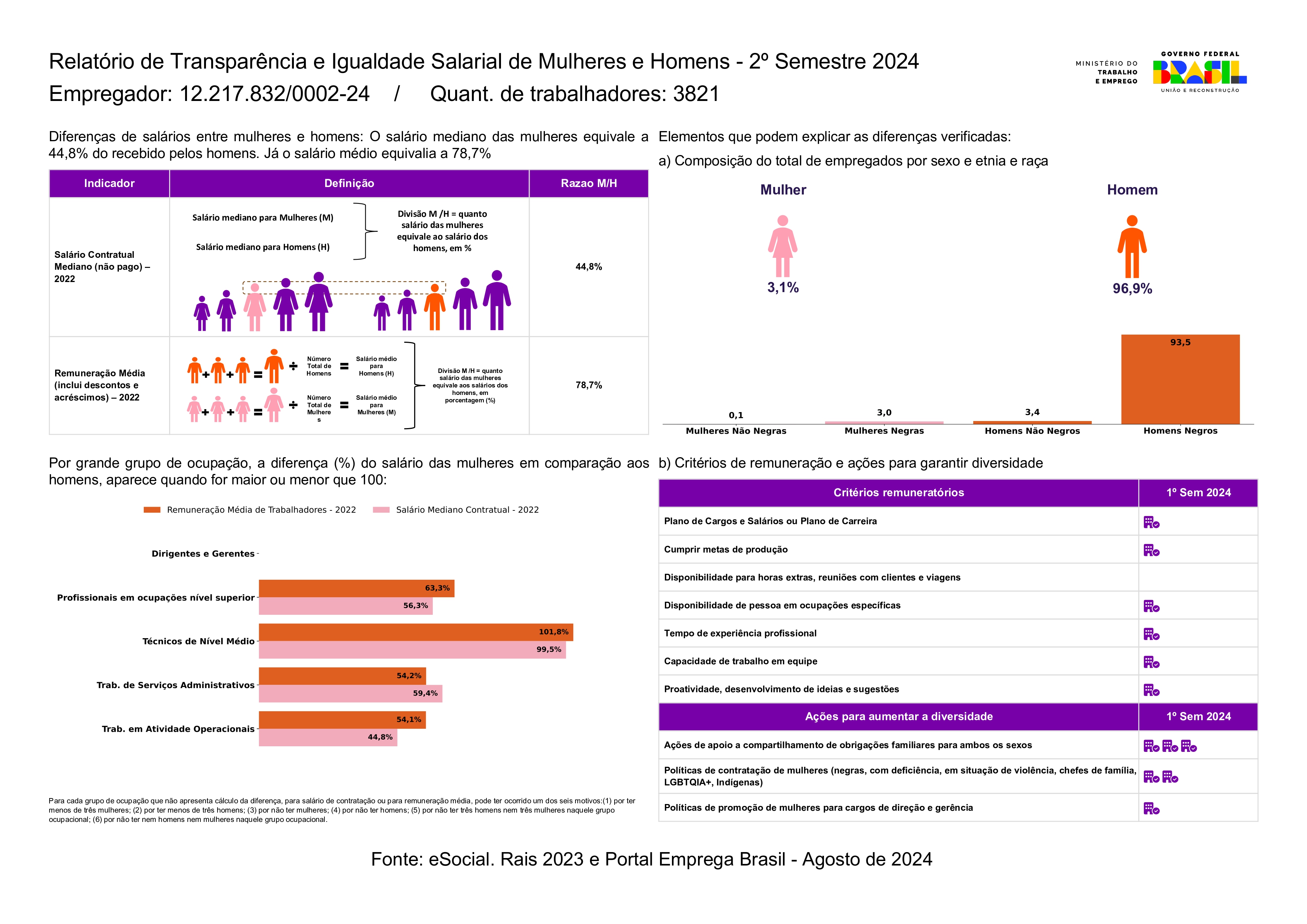 Relatório Salarial Usina Porto Rico